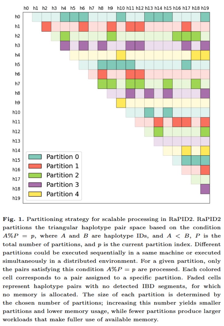 Bioinformatics Advances tweet media