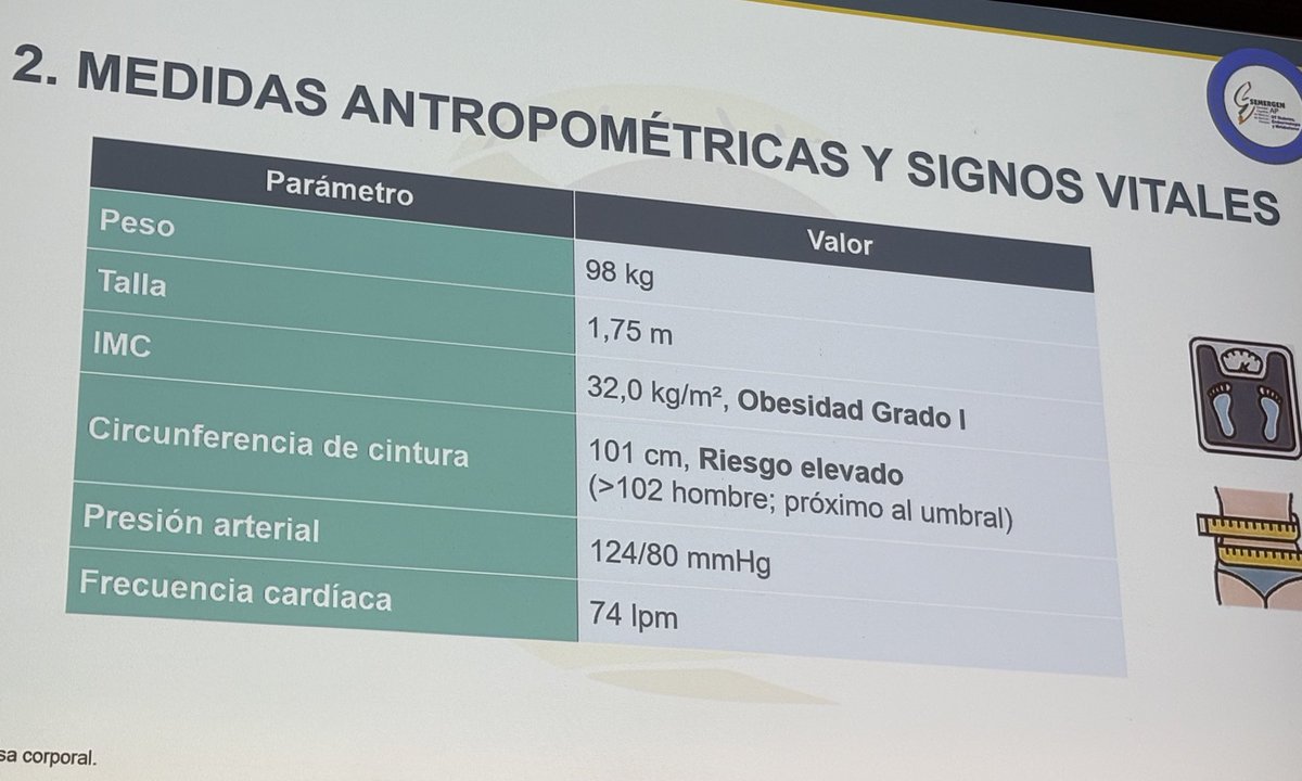 GT Diabetes Semergen tweet media