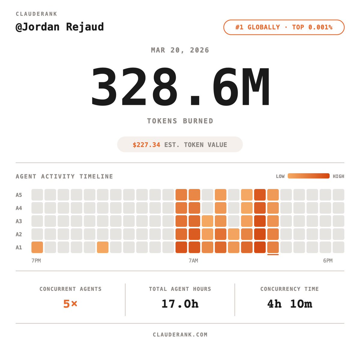 Jordan Rejaud tweet media