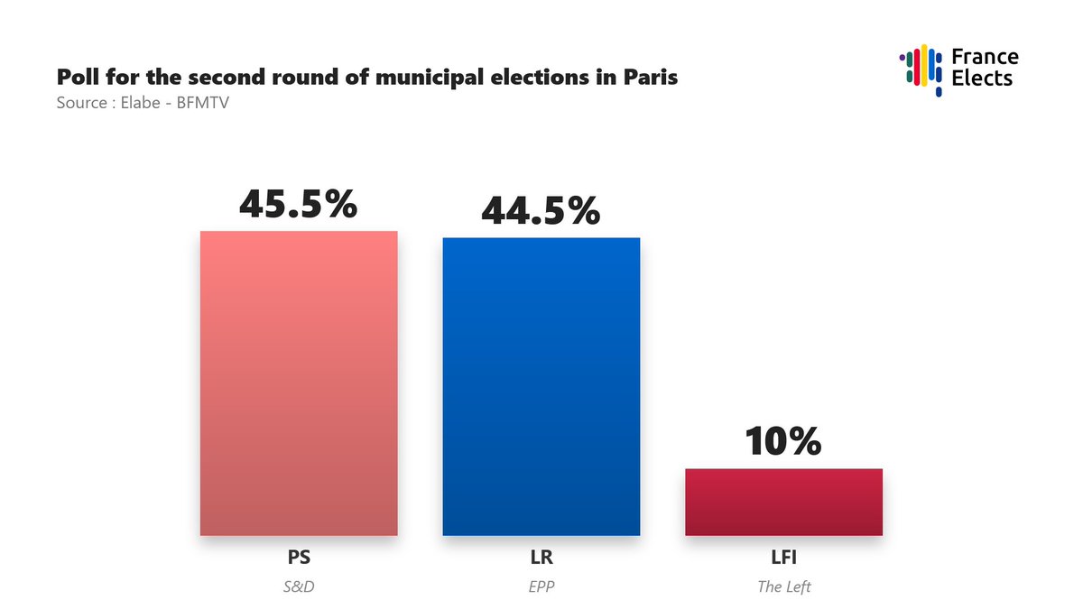 France Elects 🇫🇷 tweet media