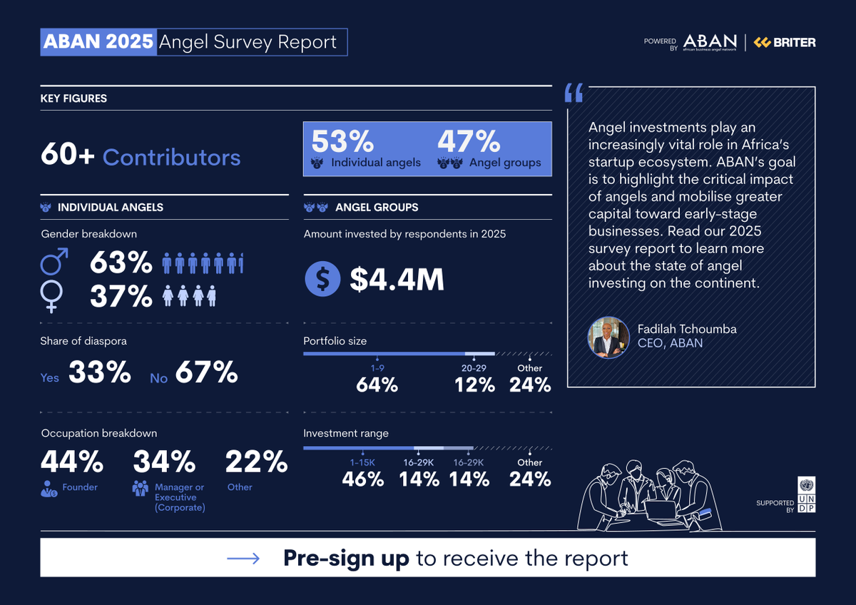 ABAN Angels tweet media