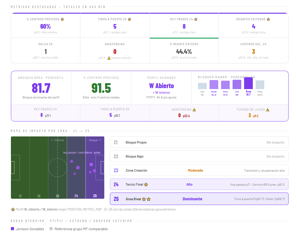 Javi Royuela📒⚽ tweet media
