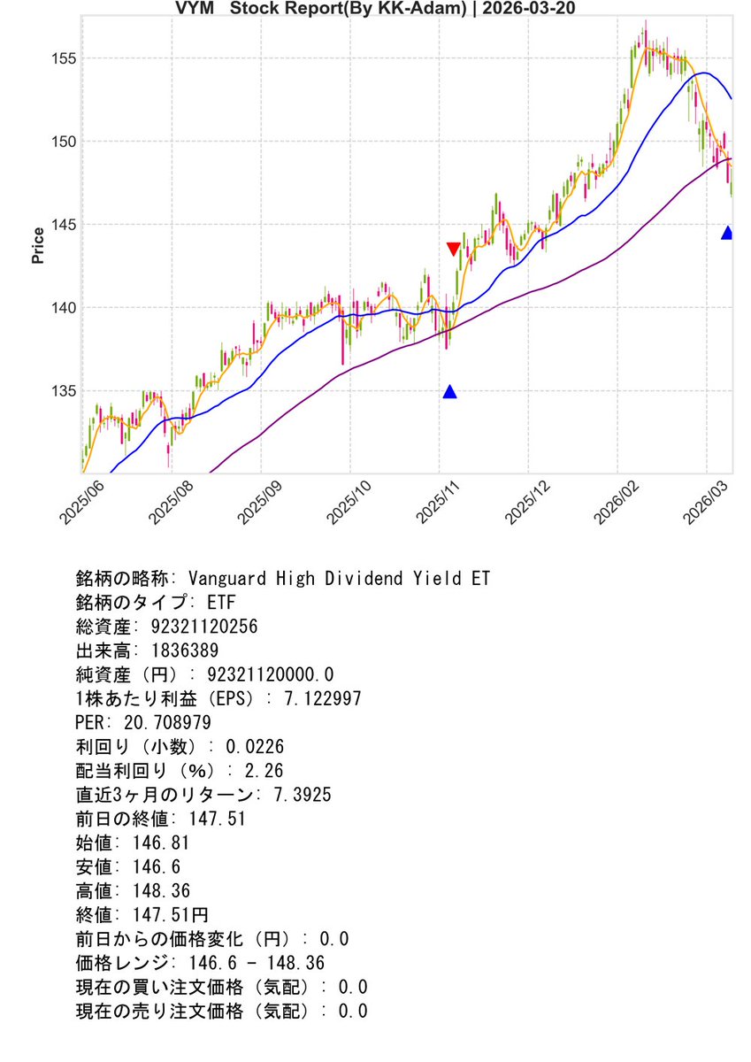 Necoze Support Bot『01』 tweet media