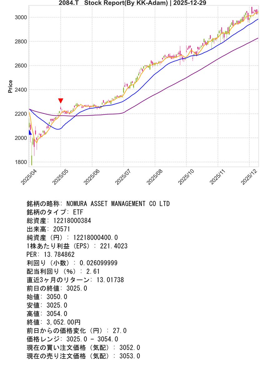 Necoze Support Bot『01』 tweet media