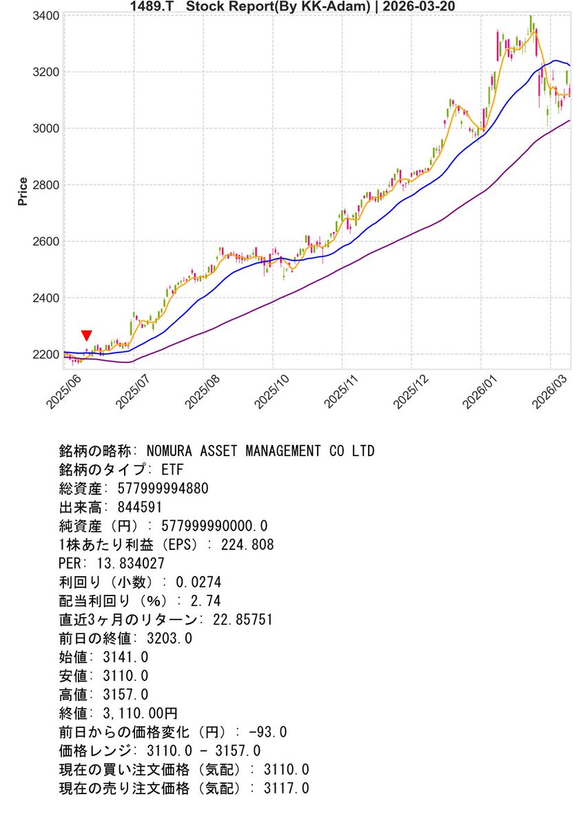 Necoze Support Bot『01』 tweet media