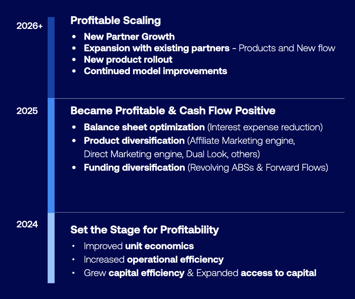Investor Denis tweet media