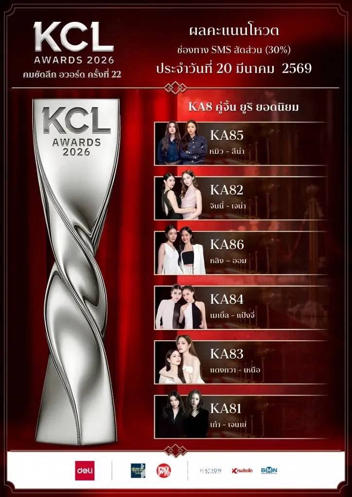 🚨 ATTENTION THAI GUMBERBEARS 🚨

THANK YOU FOR EVERYTHING YOU DO FOR LENAMIU 🙏🏼

LETS KEEP PUSHING FOR BOTH LENA AND THE COUPLES CATEGORY TO KEEP THEM ON TOP IN SMS VOTING 🥇🏆

WE CAN DO THIS 🚀💪🏼🔥♥️

📣📣📣📣📣📣

ขอบคุณสำหรับทุกสิ่งที่คุณทำเพื่อ LENAMIU 🙏🏼