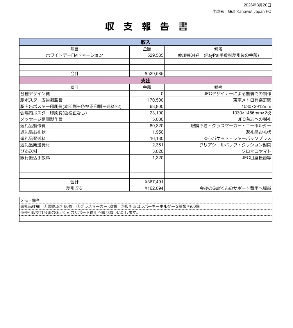 ／
#WelcomeToJapanGulf
ホワイトデー🩵ファンミ
サポートドネーション企画
返礼品発送完了のお知らせ＆
収支報告
＼

3月14日（土）開催のGulfくんファンミーティングへのサポートドネーション企画につきまして、返礼品の発送が完了いたしました📦✨
あわせて収支報告をさせていただきます。