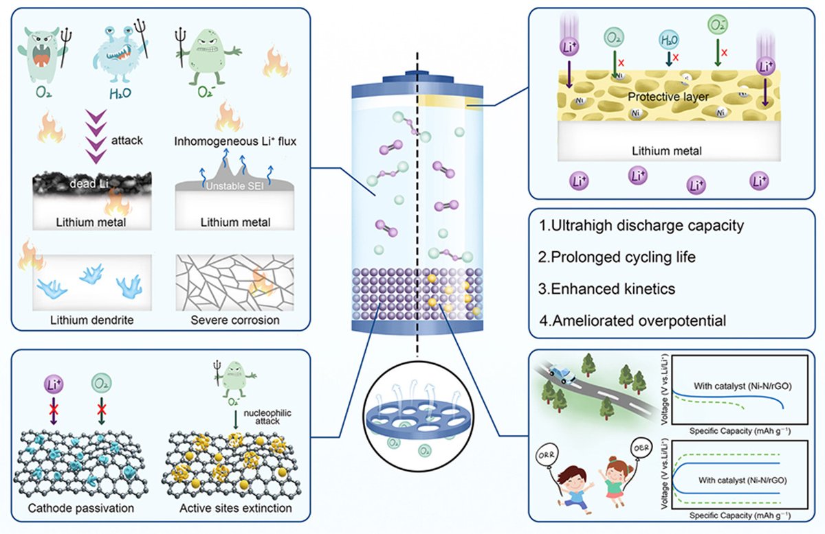 eScience Journal tweet media