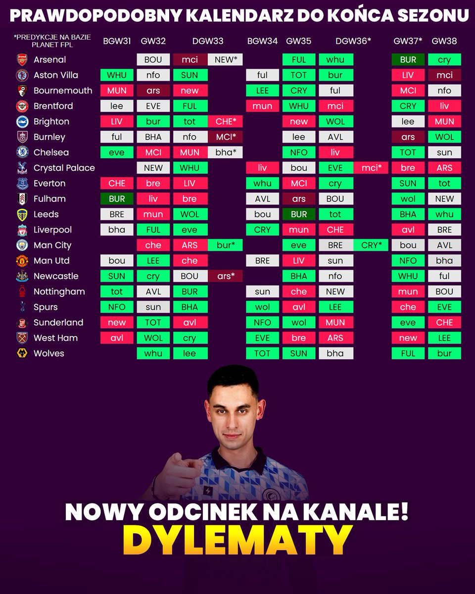 Hot or Not? #FPL tweet media