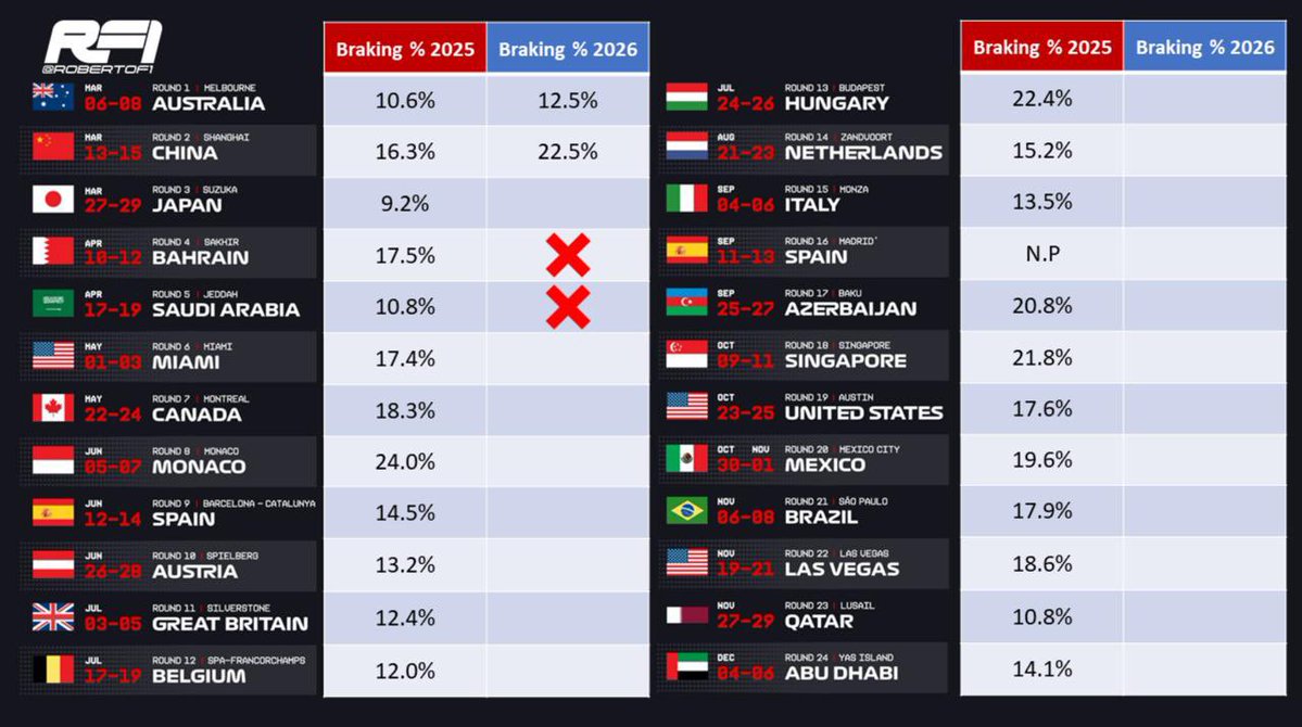 RobertoF1 tweet media