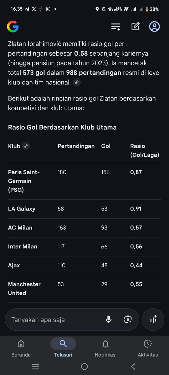 Kiyan Abhinaya Azkalif tweet media