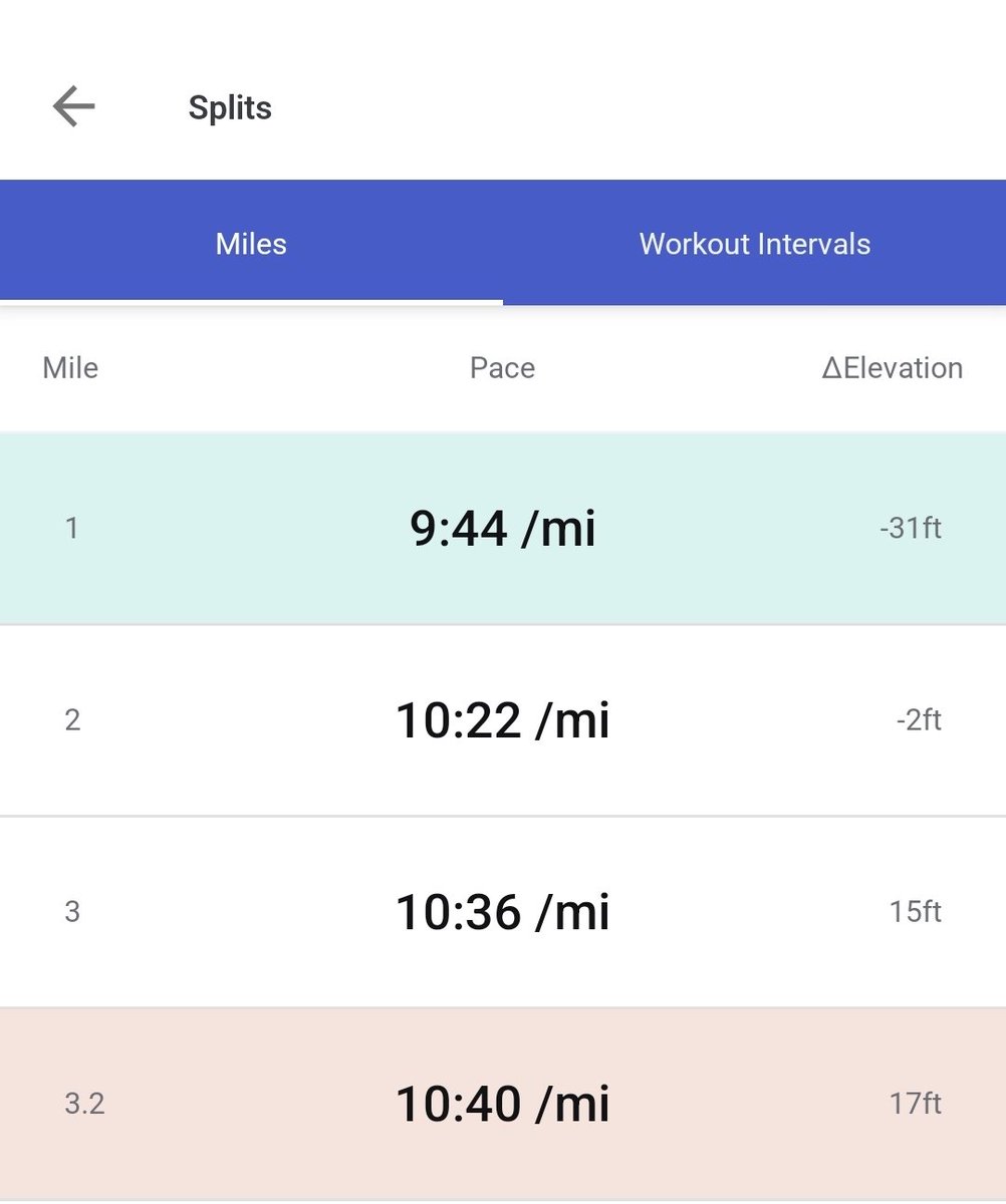 I felt good after taking a day off from running. I will be running the tough Annapolis half marathon tomorrow morning. I don't feel like I trained hard enough for it. I'll get through the race, but I need to take my training to the next level for my upcoming longer races.