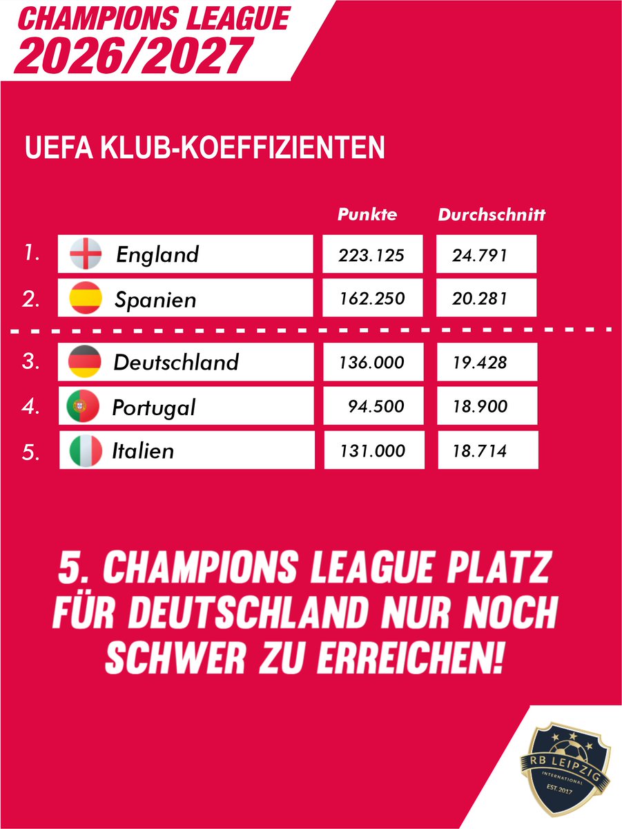 RB International tweet media