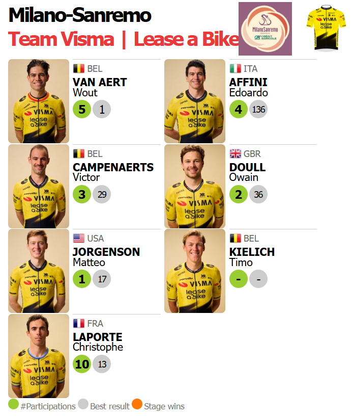 🟥🟥⬛️ ProCyclingStats.com tweet media