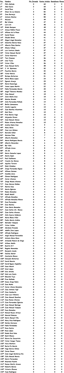 Clasificación Jornada 30. Clasificación completa aquí --> porrasporting.webcindario.com/J30.html