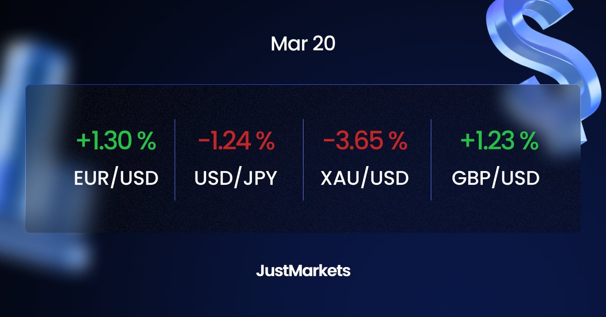JustMarkets tweet media