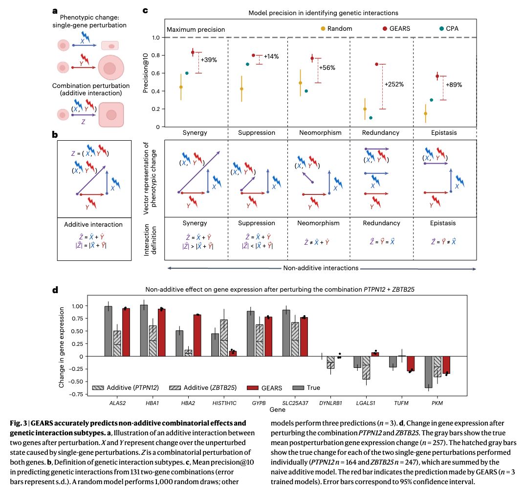 Stephen Turner 🦋 @stephenturner.us tweet media