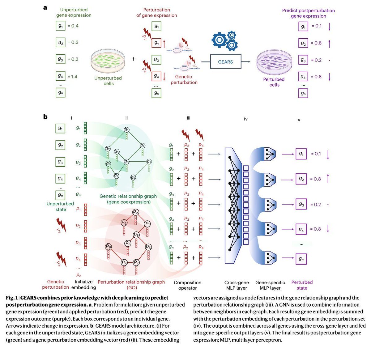 Stephen Turner 🦋 @stephenturner.us tweet media