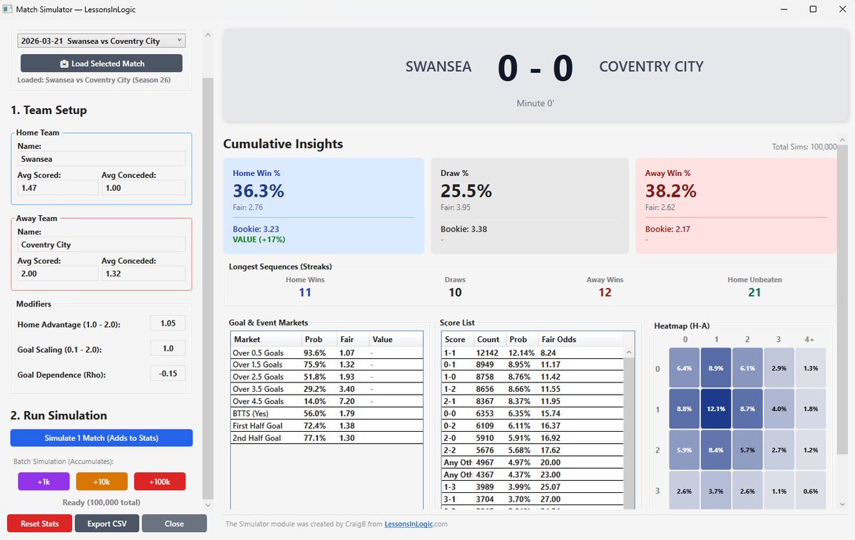Lessons in Logic tweet media