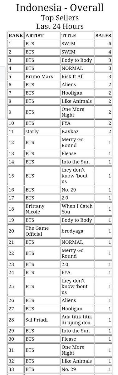 jjkstaan2's tweet photo. gak ada yg boleh bilang “Indonesia don’t deserve bts tour” liattt indomy segacor ini😭🔥 

CONGRATULATIONS BTS
#BTS_SWİM #BTS_ARİRANG #KEEPSWIMMING https://t.co/lhX8tbRXMZ