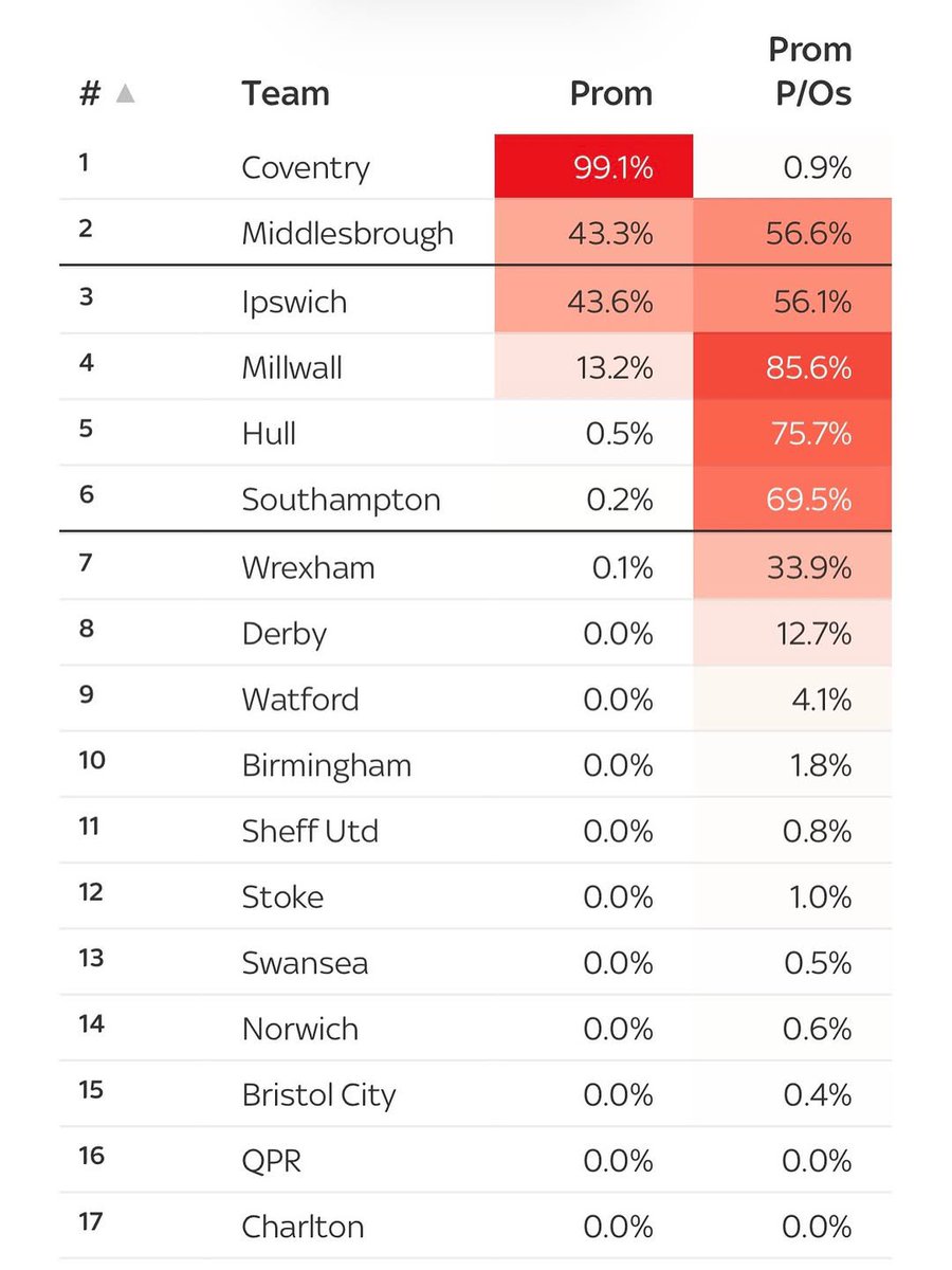 Do Not Scratch Your Eyes Watford FC Podcast 🐝 tweet media