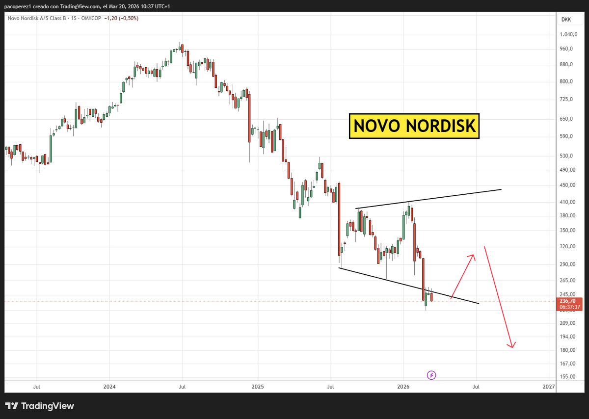Paco Pérez-Formador Análisis de gráficos de Bolsa tweet media