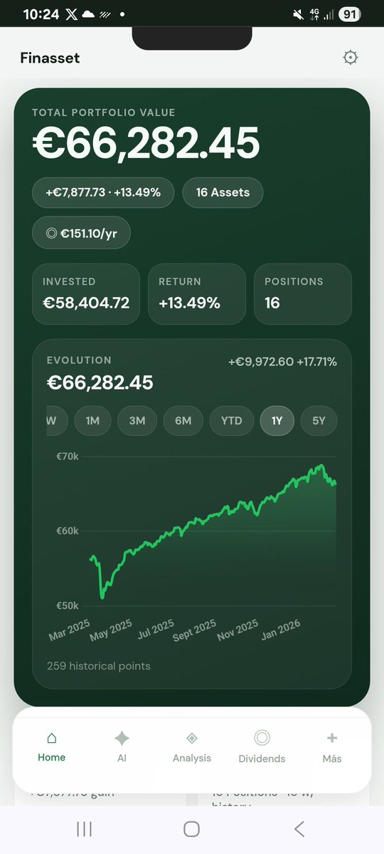 FinAsset tweet media