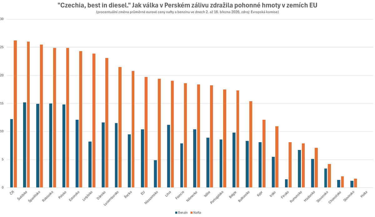 Lukáš Kovanda tweet media