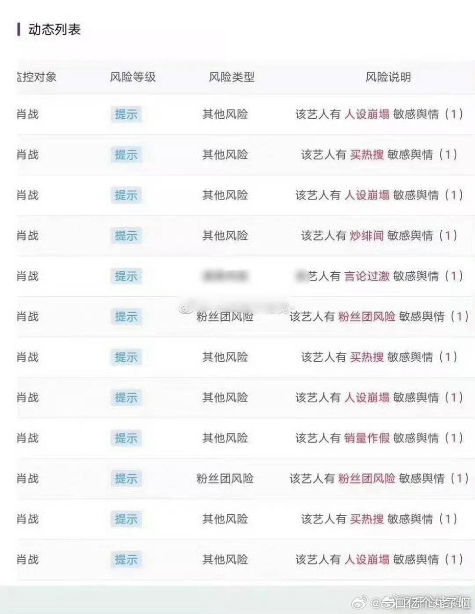 Hfu1023893's tweet photo. @Boucheron Idols who ignore their social responsibilities. They are all unqualified idols. The Procuratorial Daily commented on the Xiao Zhan incident (the daily is the same as the People's Daily at the national level). https://t.co/9vSNrrCI9h