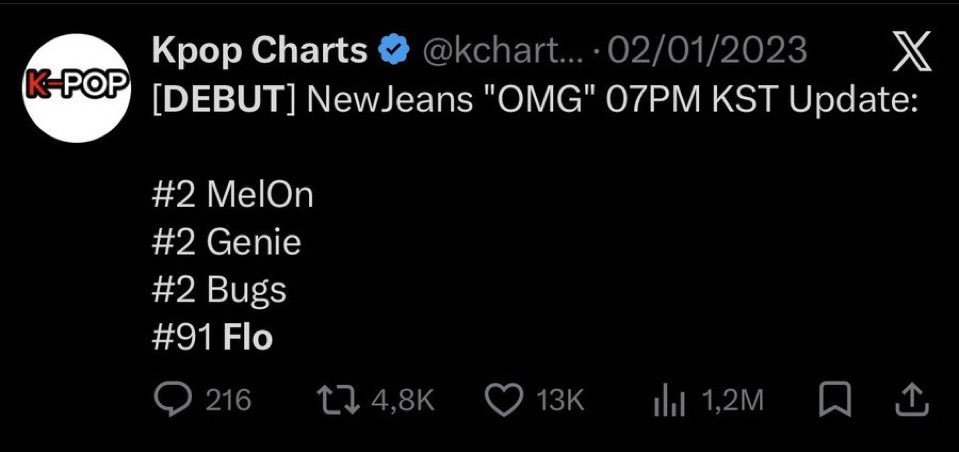 Armys must be tripping or smth
Because these two did it first hour 😭

But when its little 7 that do it thennit seems like a crazy feat