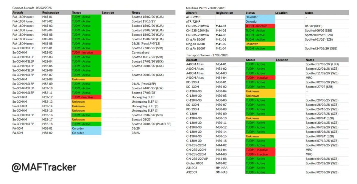 MAF Tracker tweet media