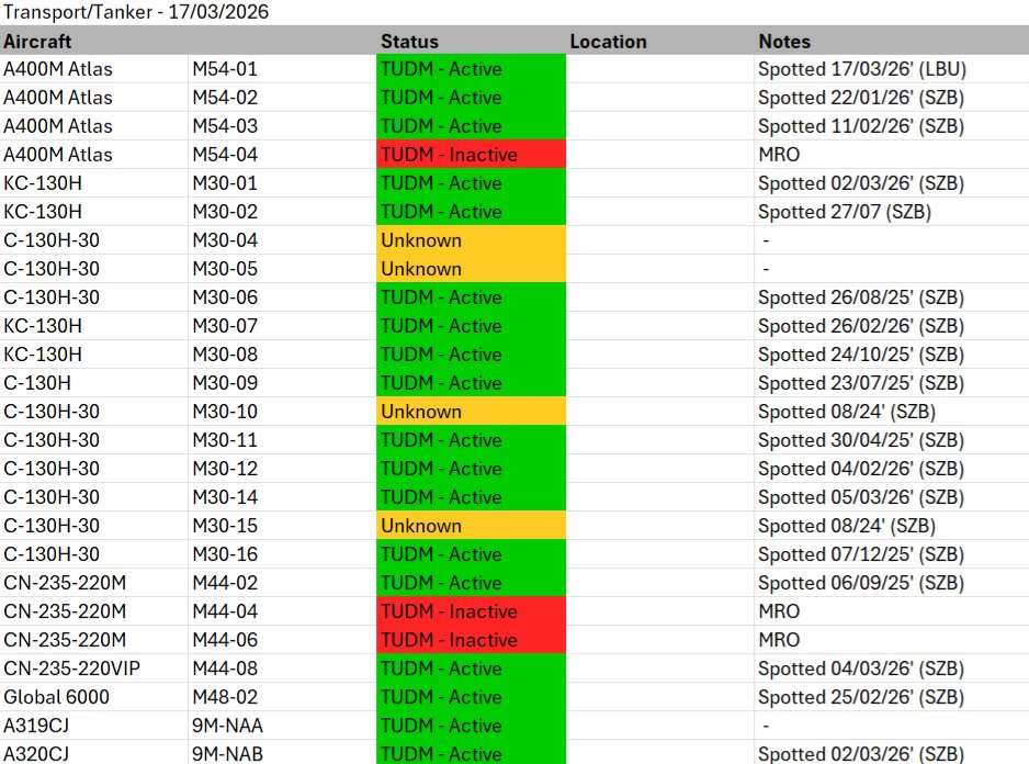 MAF Tracker tweet media