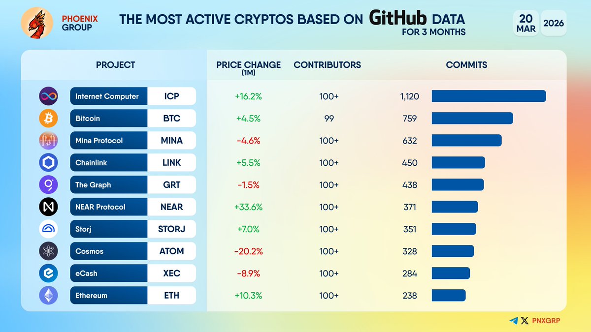 PHOENIX - Crypto News & Analytics tweet media