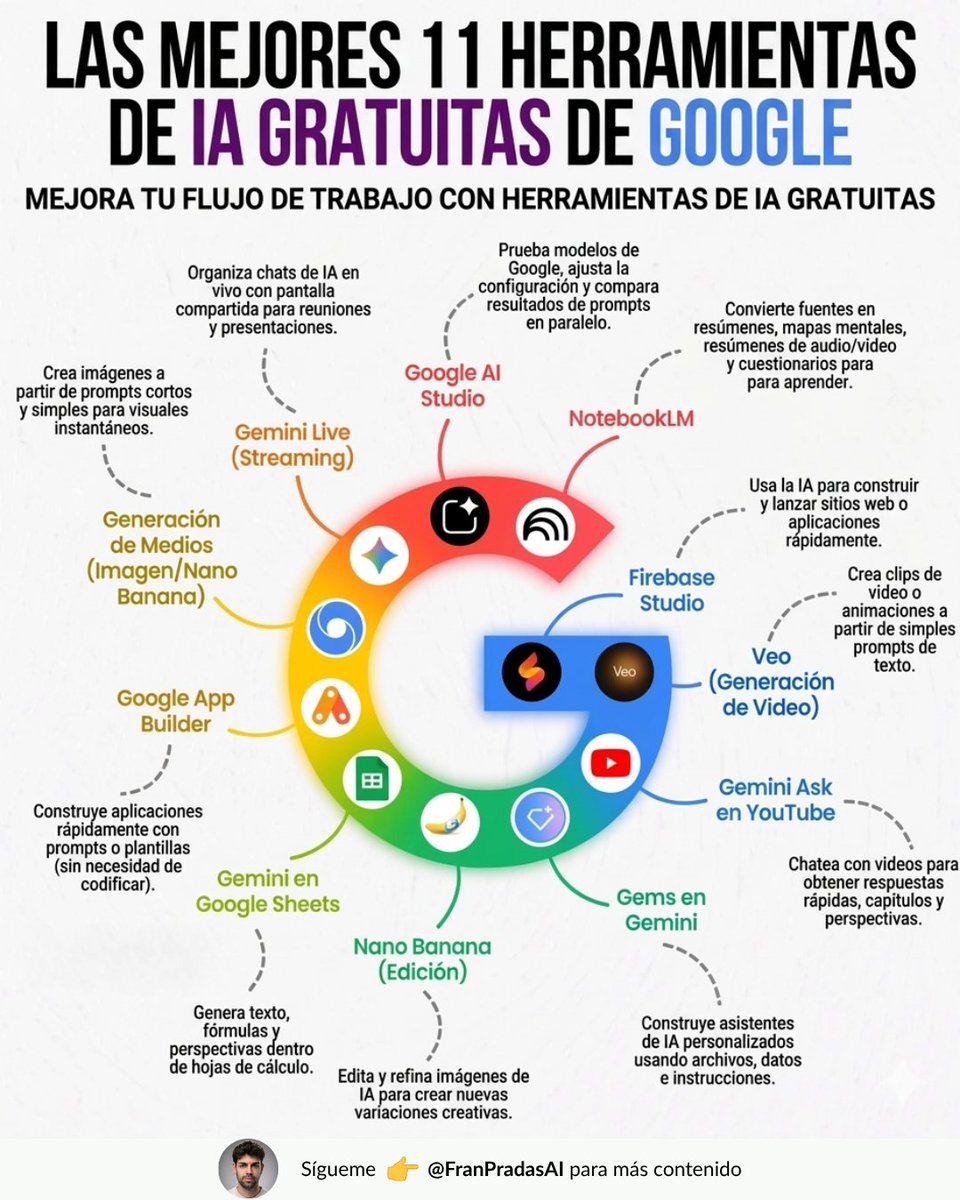 Fran Pradas | Ingeniero de IA tweet media