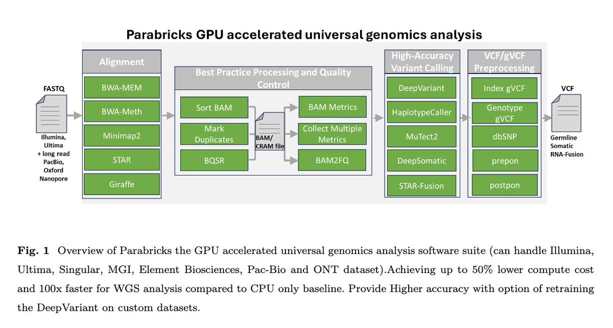 Stephen Turner 🦋 @stephenturner.us tweet media