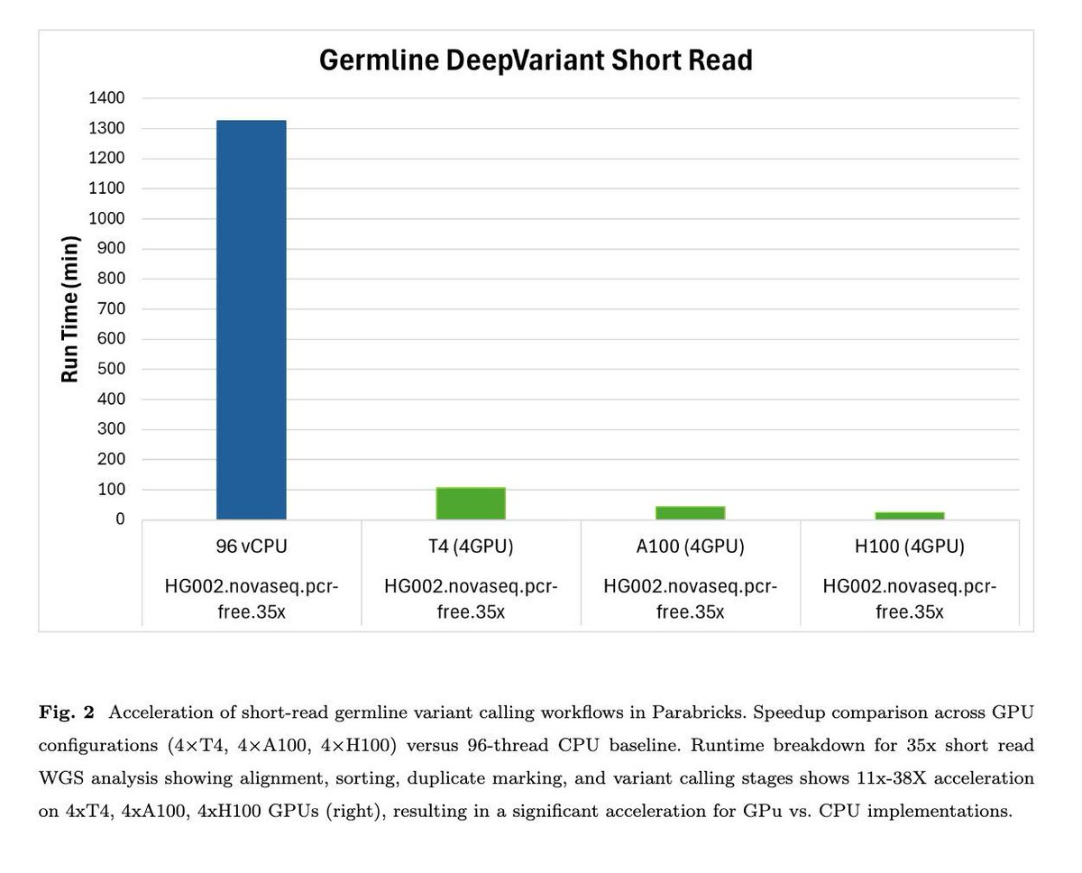 Stephen Turner 🦋 @stephenturner.us tweet media