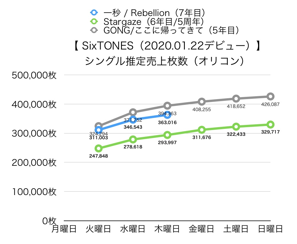 売上/数字 tweet media