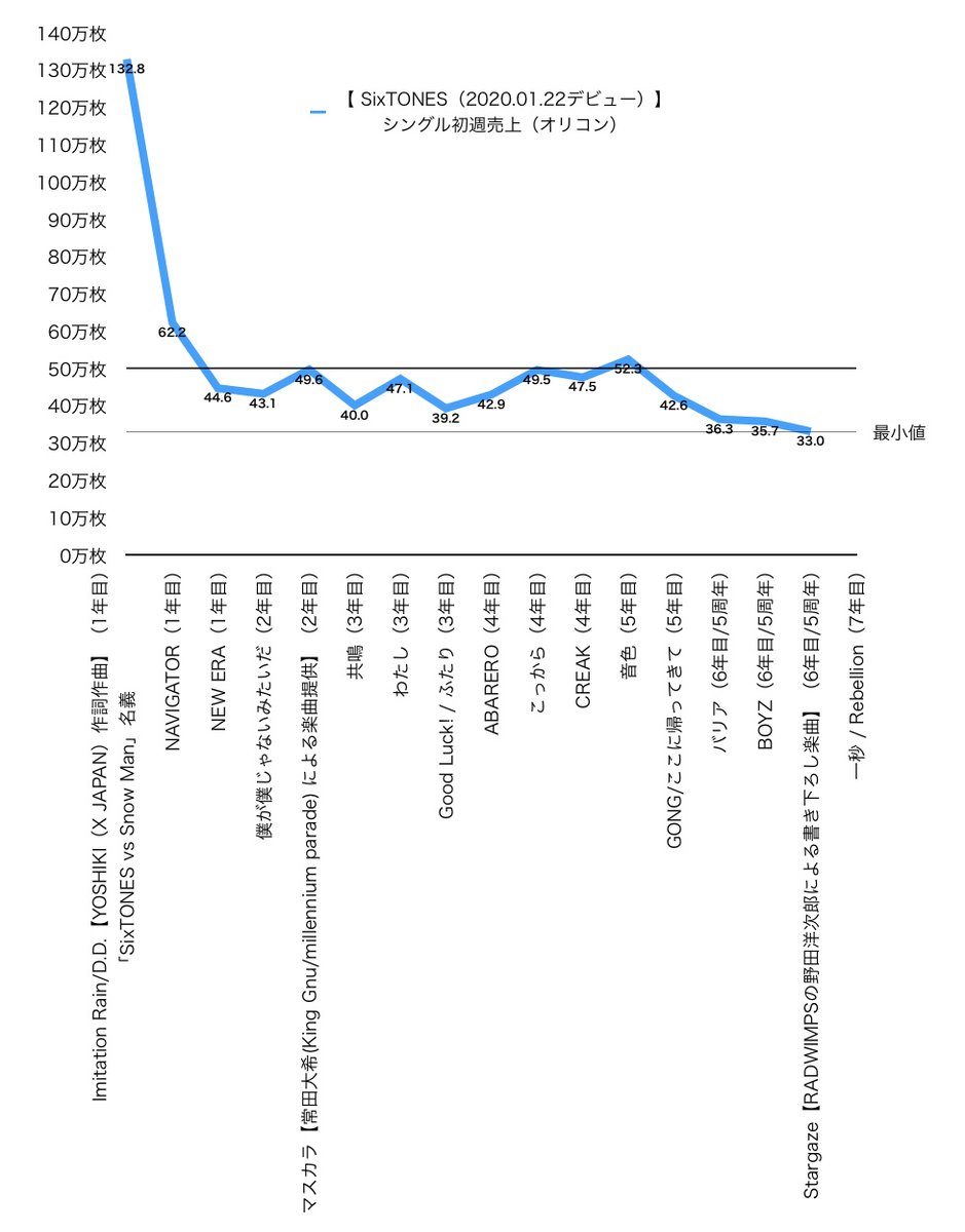売上/数字 tweet media