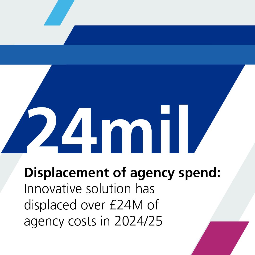 NHS Professionals tweet media