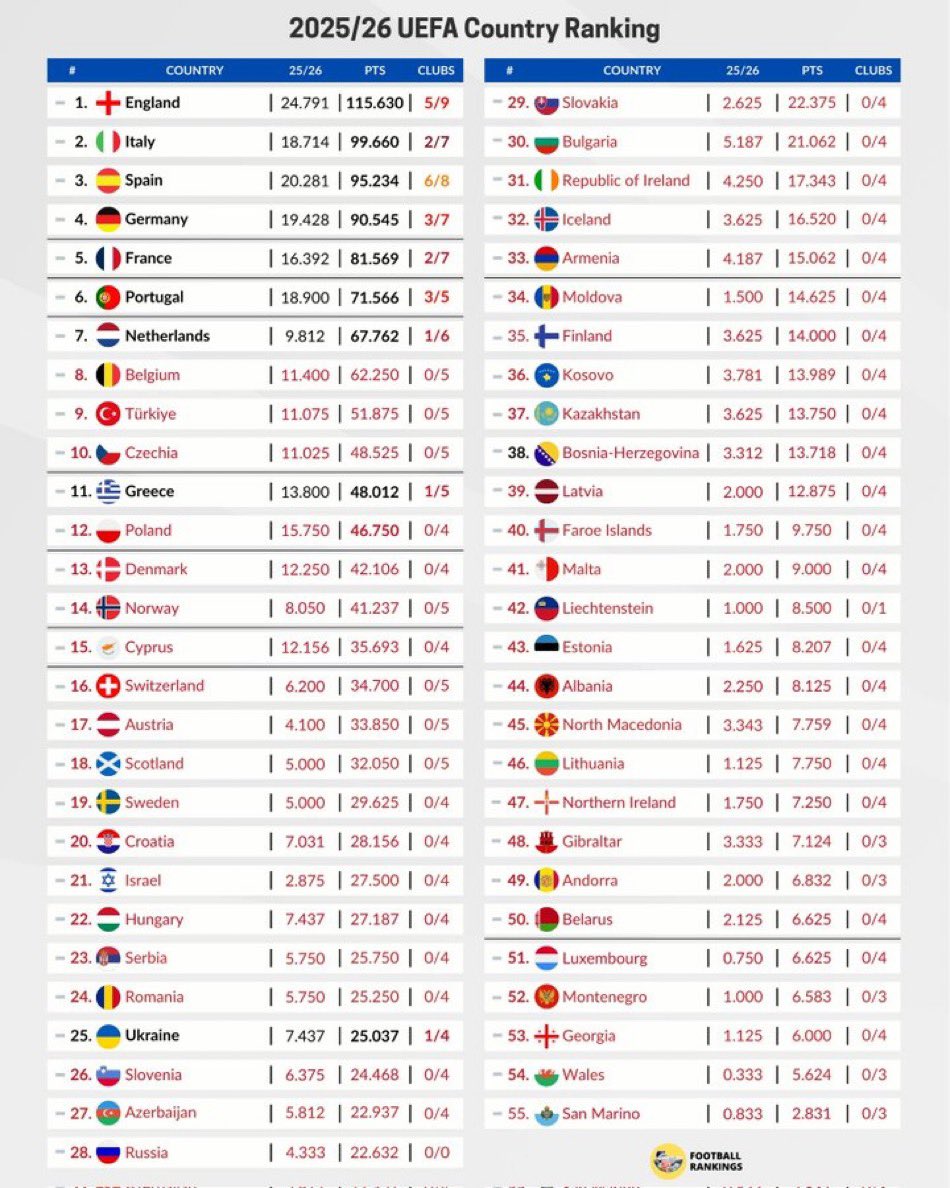 Signal Foot BE tweet media