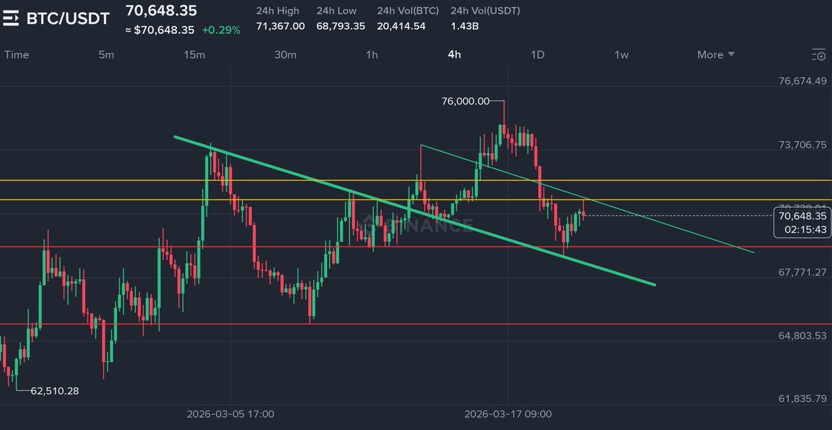 ProfSatoshiBTC's tweet photo. $BTC ✍️ 
What do you see 👀 isn't it Looks Nasty? https://t.co/KSFtXy8Lo9