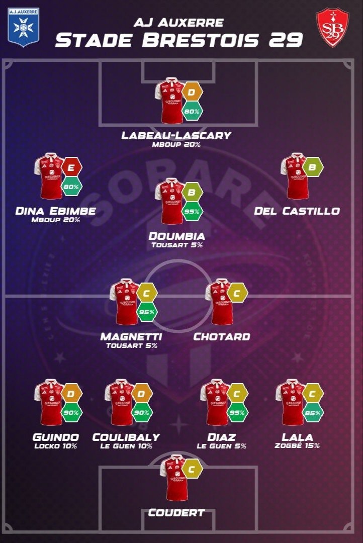 Freesorare tweet media