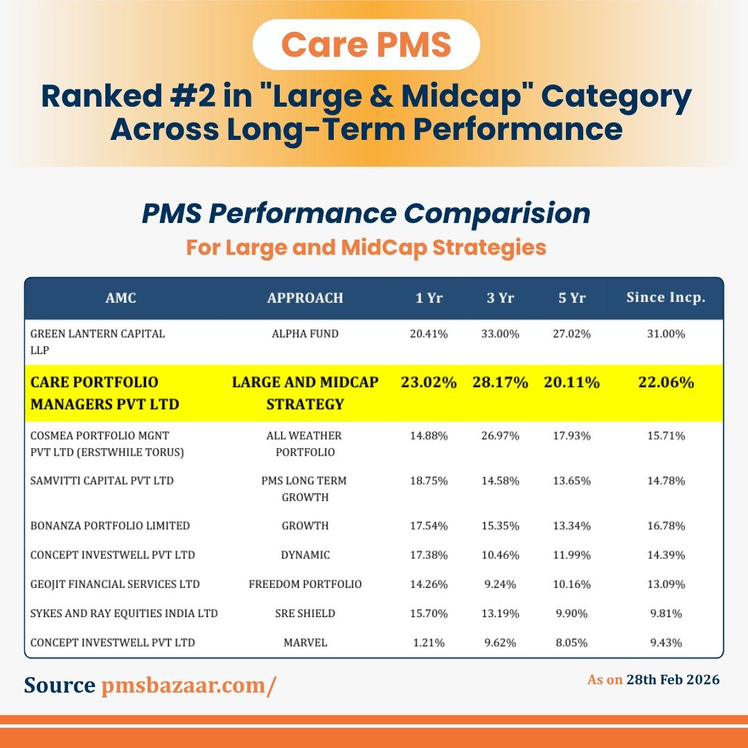 Care Portfolio Managers | Care PMS tweet media