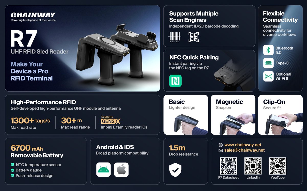 @Chainway tweet media