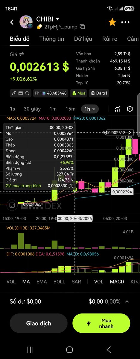 Launch token bot tweet media