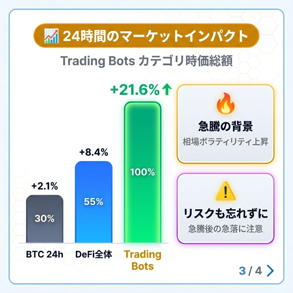 マサシ｜WEB3.0銘柄情報を中心に解説します tweet media