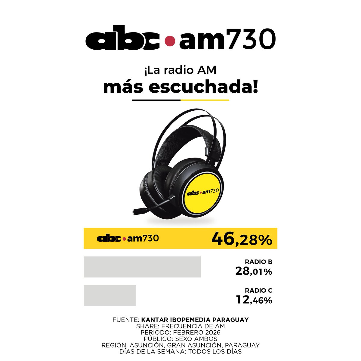 ABC Cardinal 730 AM tweet media