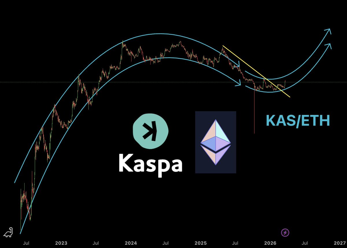 kaspa.XBT tweet media