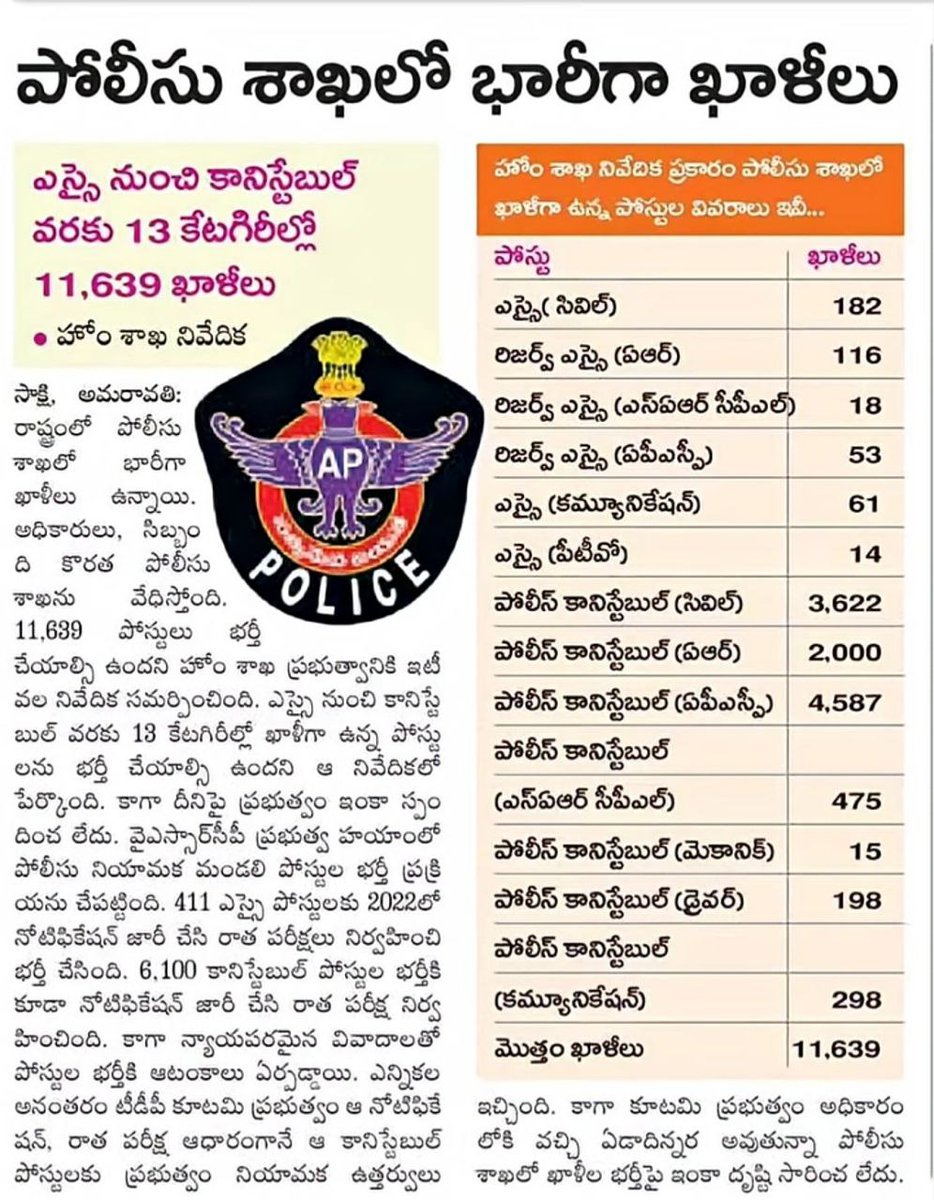 LeelaYuvasena's tweet photo. @JaiTDP Honorable CM garu we appreciate the Job Calendar release. However, 2700 posts are not enough for the thousands of aspirants waiting for years. We request a Mega Police Notification with at least 6000+ vacancies to do justice to the unemployed youth.
#ApMegaPoliceNotification2026 https://t.co/Z2sDKIK9Eh
